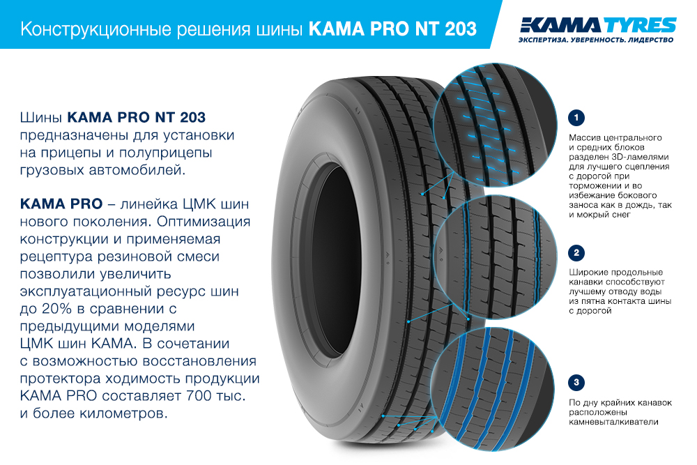 ЦМК шины KAMA PRO NT 203  в Рассказове